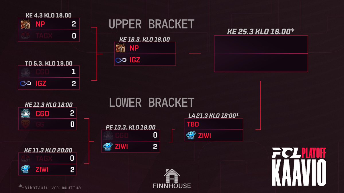 Finnhouse tweet media