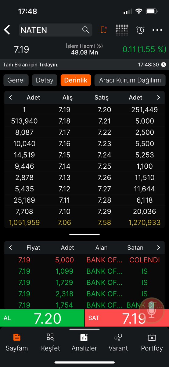 Birileri gelmiş galiba 
#naten