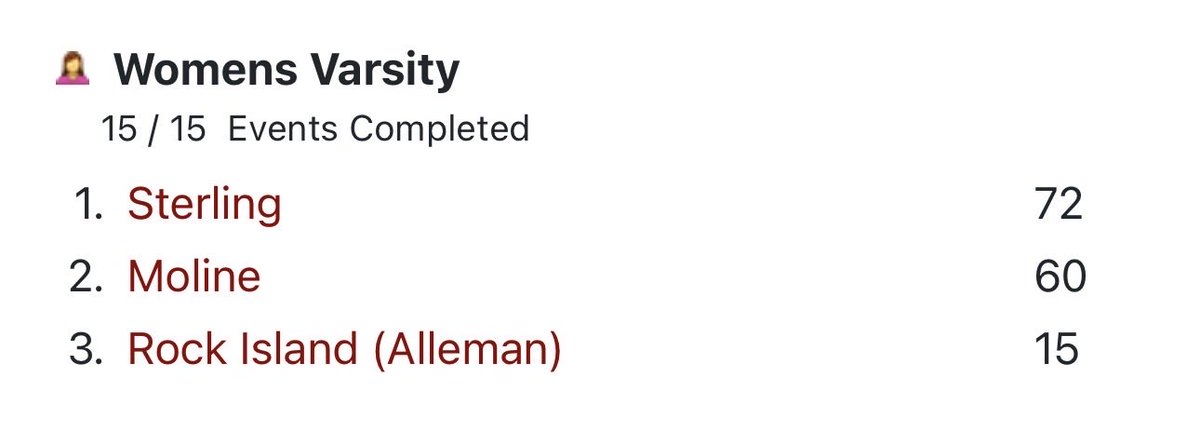 Sterling Girls Track and Field tweet media