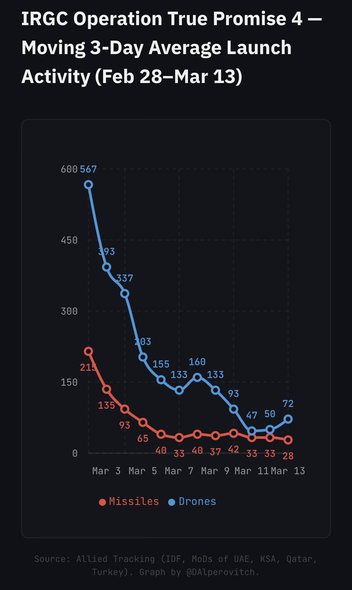 Circle Back Pat tweet media