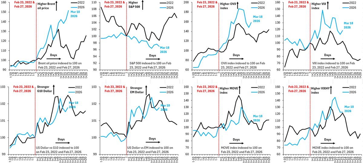 Robin Brooks tweet media