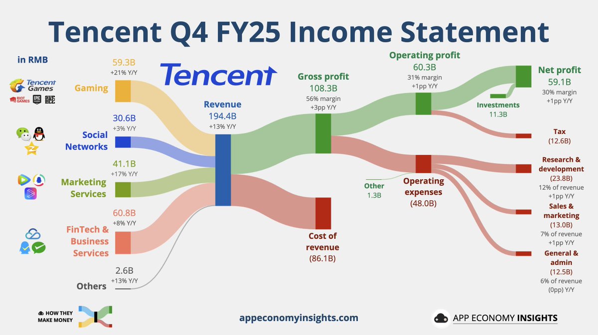 App Economy Insights tweet media