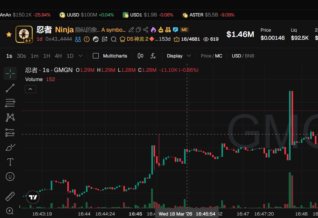 神龙 🔶 BNB tweet media