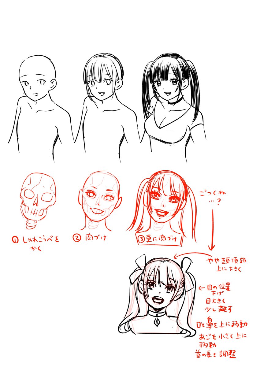 子供の頃からやってた顔の描き方遊び
①素体を自作して肉付け
②頭蓋骨を描いて復元するように肉付け
③リアルはごついと感じ調整 
