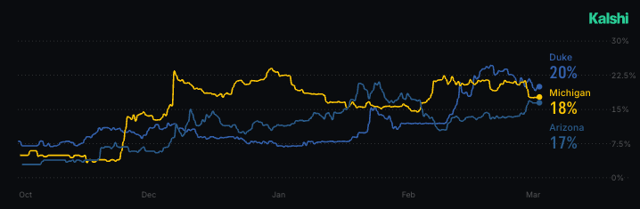 Prediction Labs tweet media
