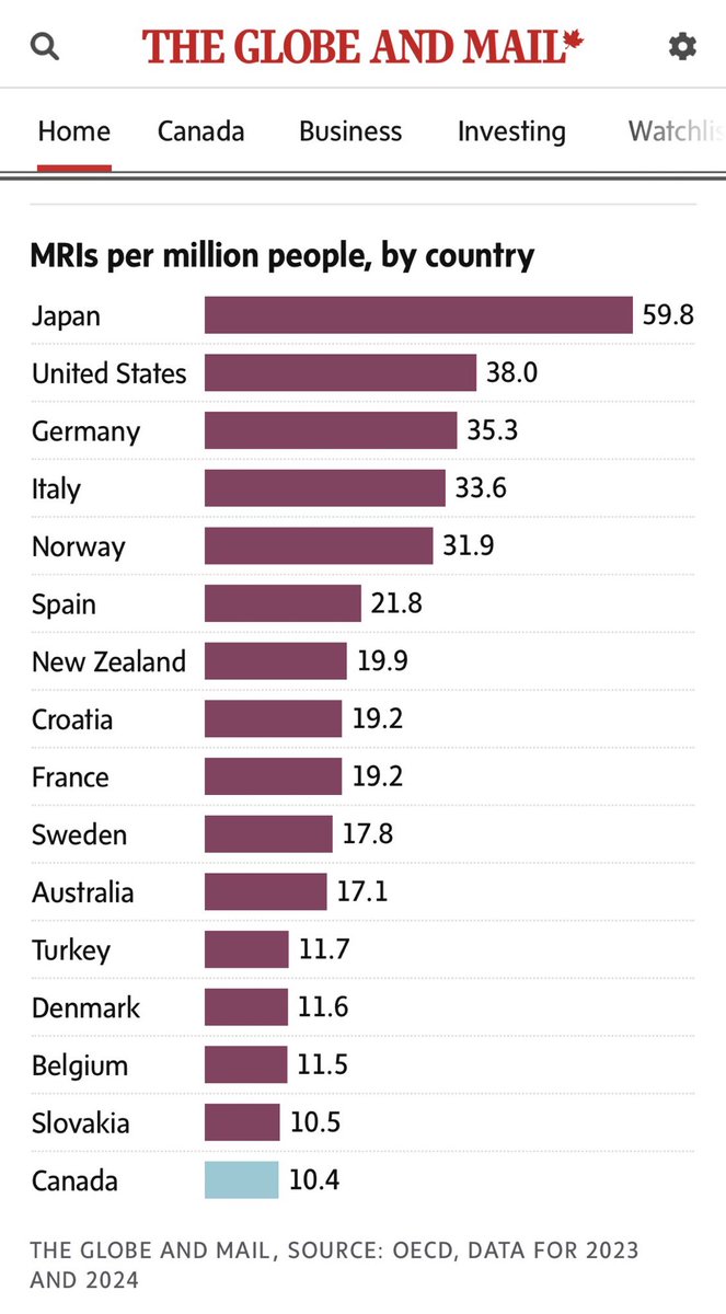 Concerned Canadian tweet media