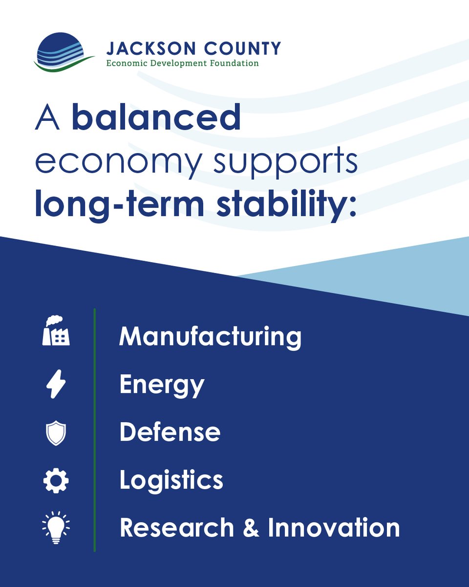 Jackson County Economic Development Foundation tweet media