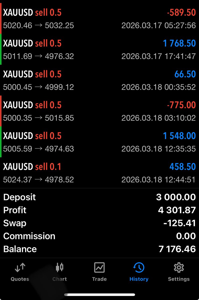 Tħe Forex Guy tweet media