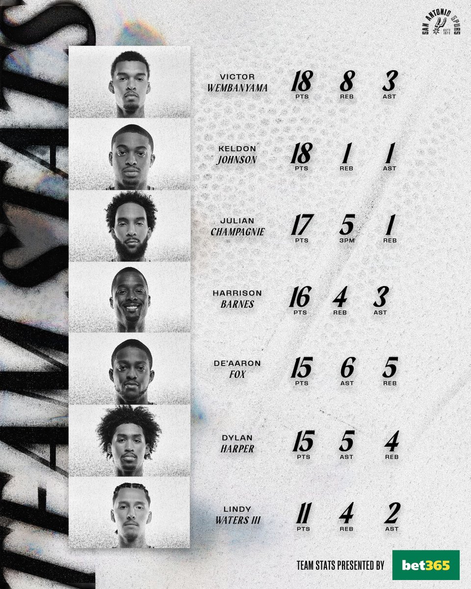 San Antonio Spurs tweet media