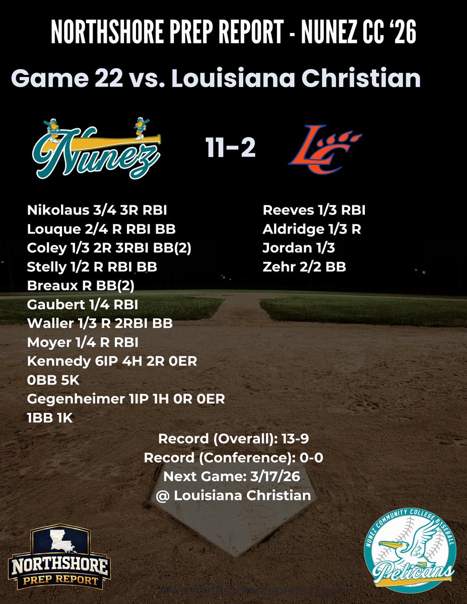 Northshore Prep Report tweet media