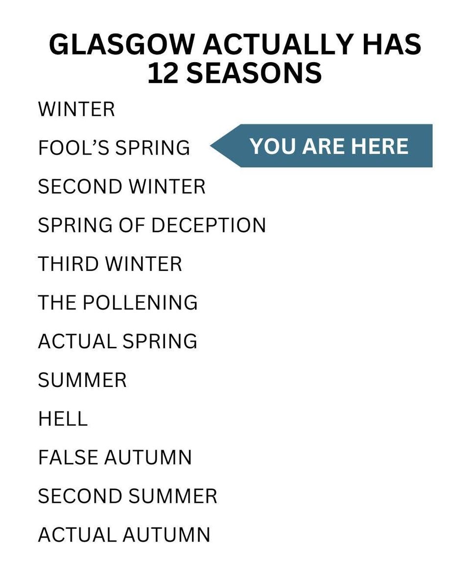 Past Glasgow tweet media