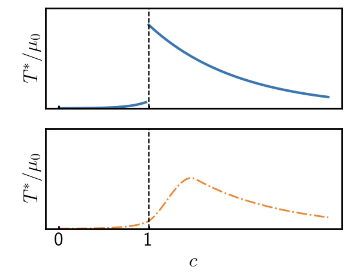 Physical Review X tweet media