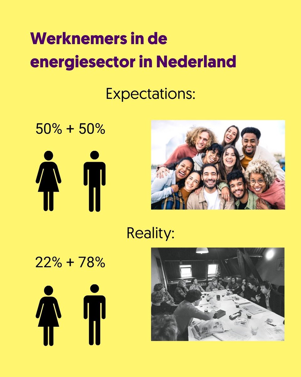 WO=MEN, Dutch Gender Platform tweet media