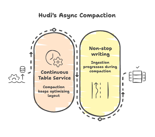 Apache Hudi tweet media