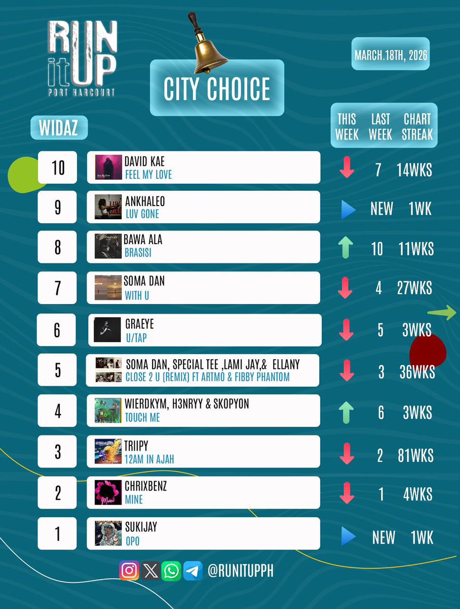 Run it Up! Port Harcourt tweet media