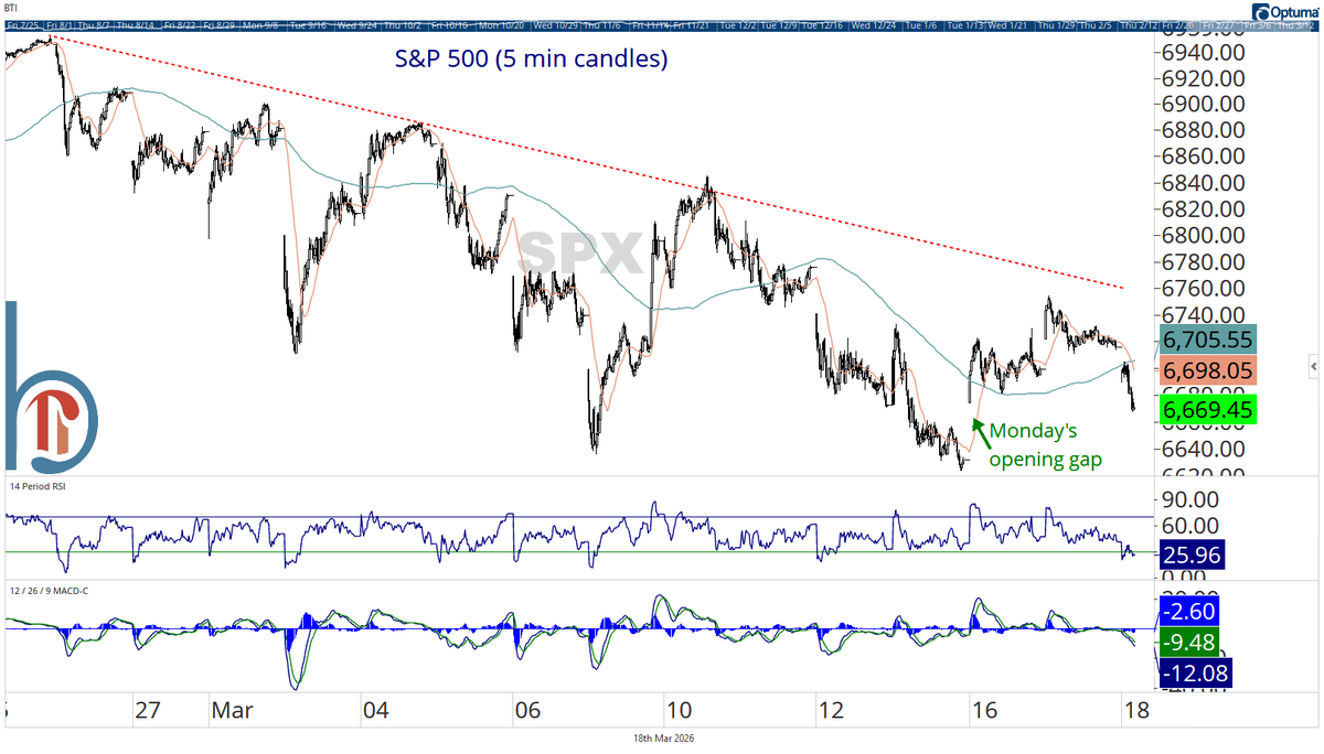 Scott Brown, CMT tweet media