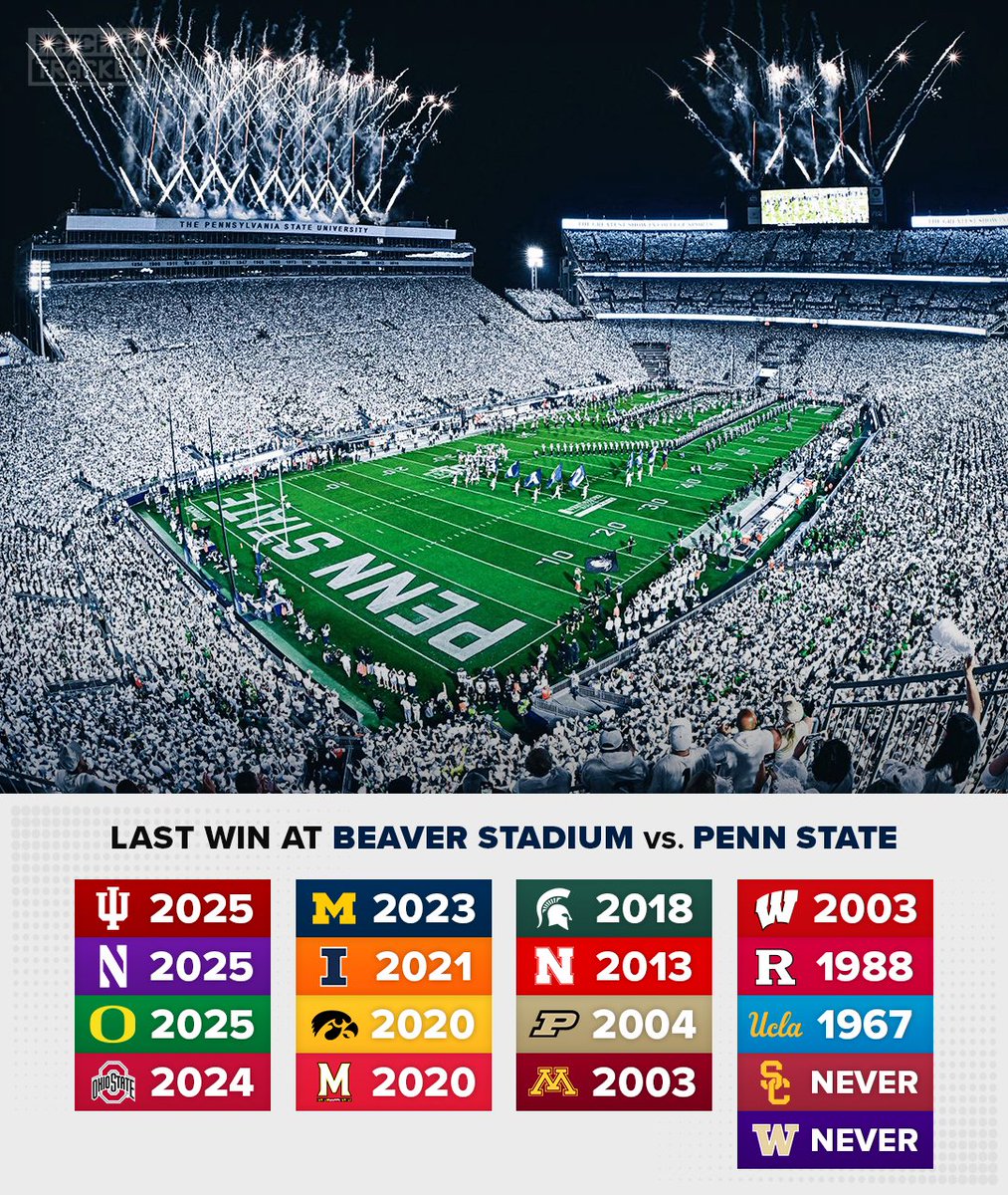 CFB Tracker tweet media