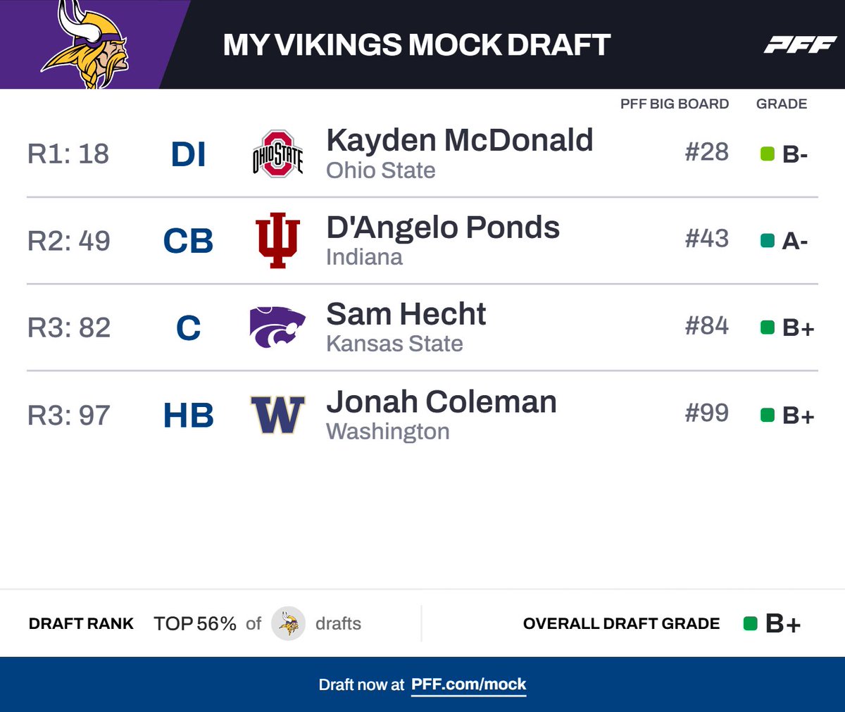 Optimistic Vikings fan tweet media