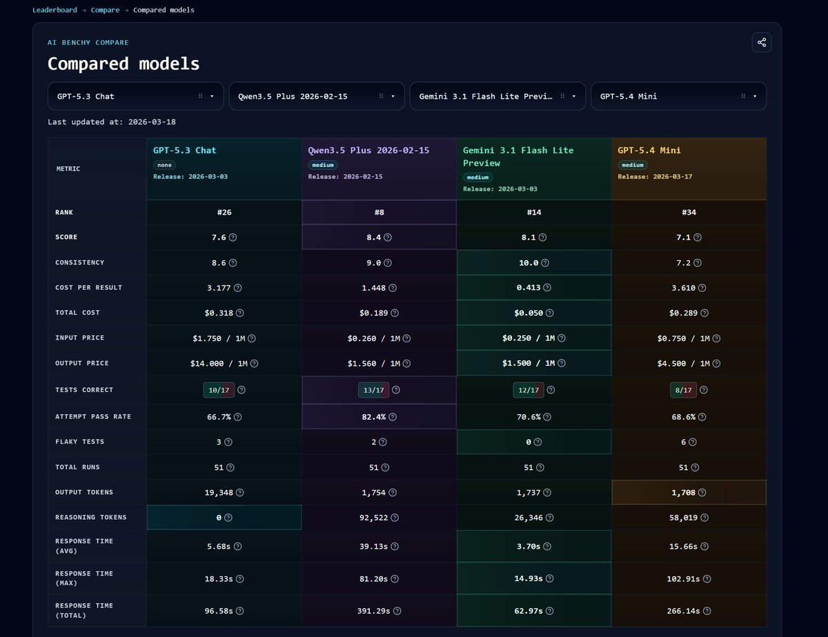 Cristian tweet media