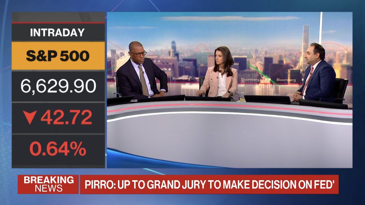 ProShares tweet media