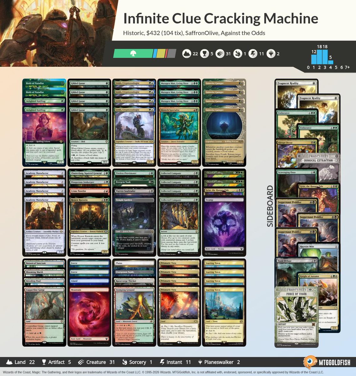 Against the Odds: I Built a Machine to Infinitely Crack Clues for Free! (Historic) https://t.co/Seh3hhPjVD #mtg #mtgo #againsttheodds Against the Odds: I Built a Machine to Infinitely Crack Clues for Free! (Historic) https://t.co/Seh3hhPjVD #mtg #mtgo #againsttheodds