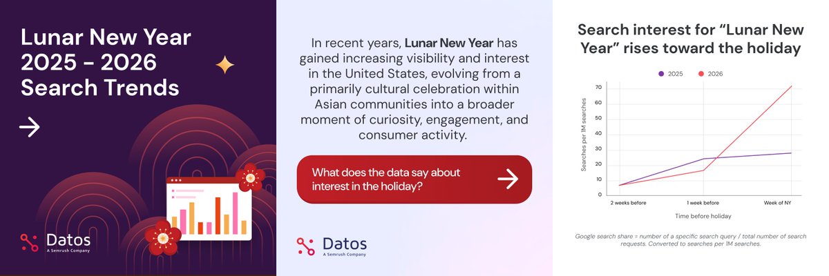 Datos, A Semrush Company tweet media