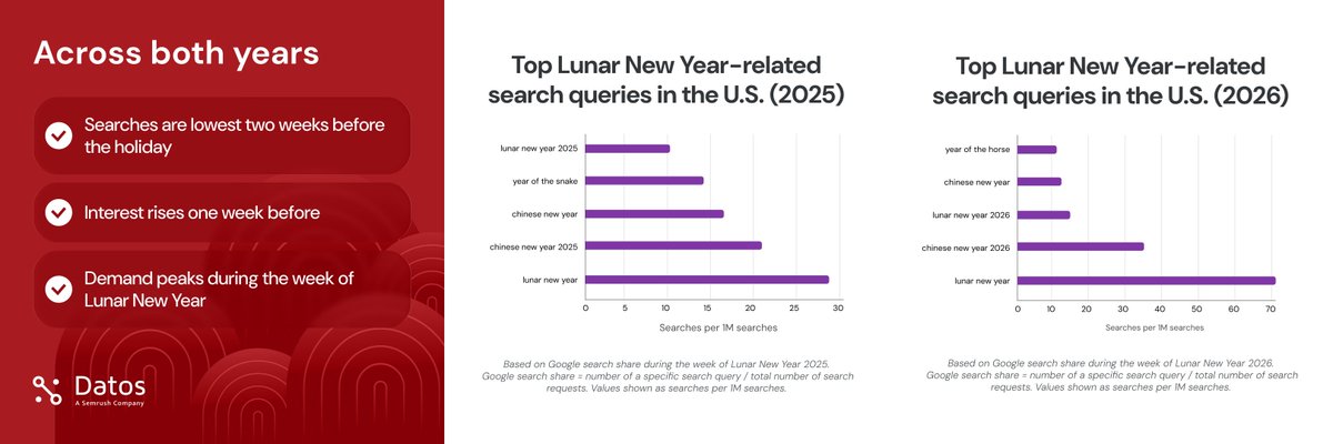 Datos, A Semrush Company tweet media