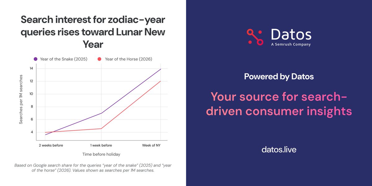 Datos, A Semrush Company tweet media