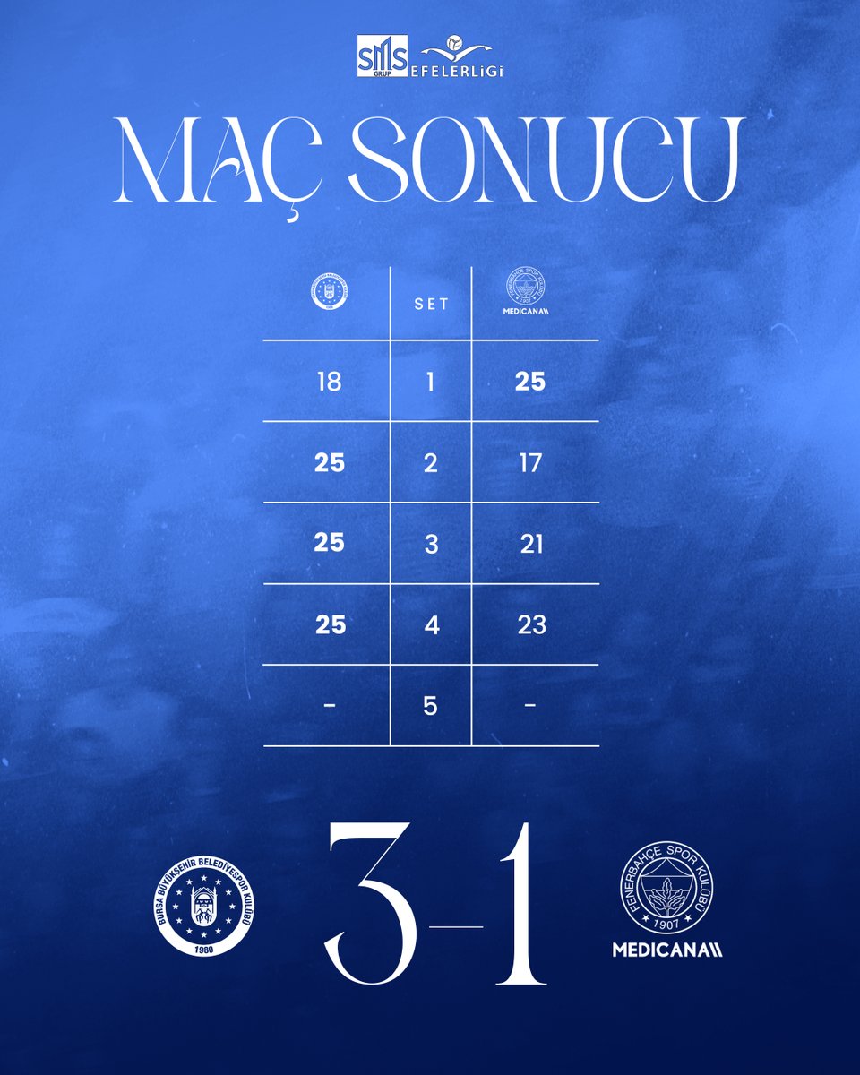 Fenerbahçe Medicana tweet media