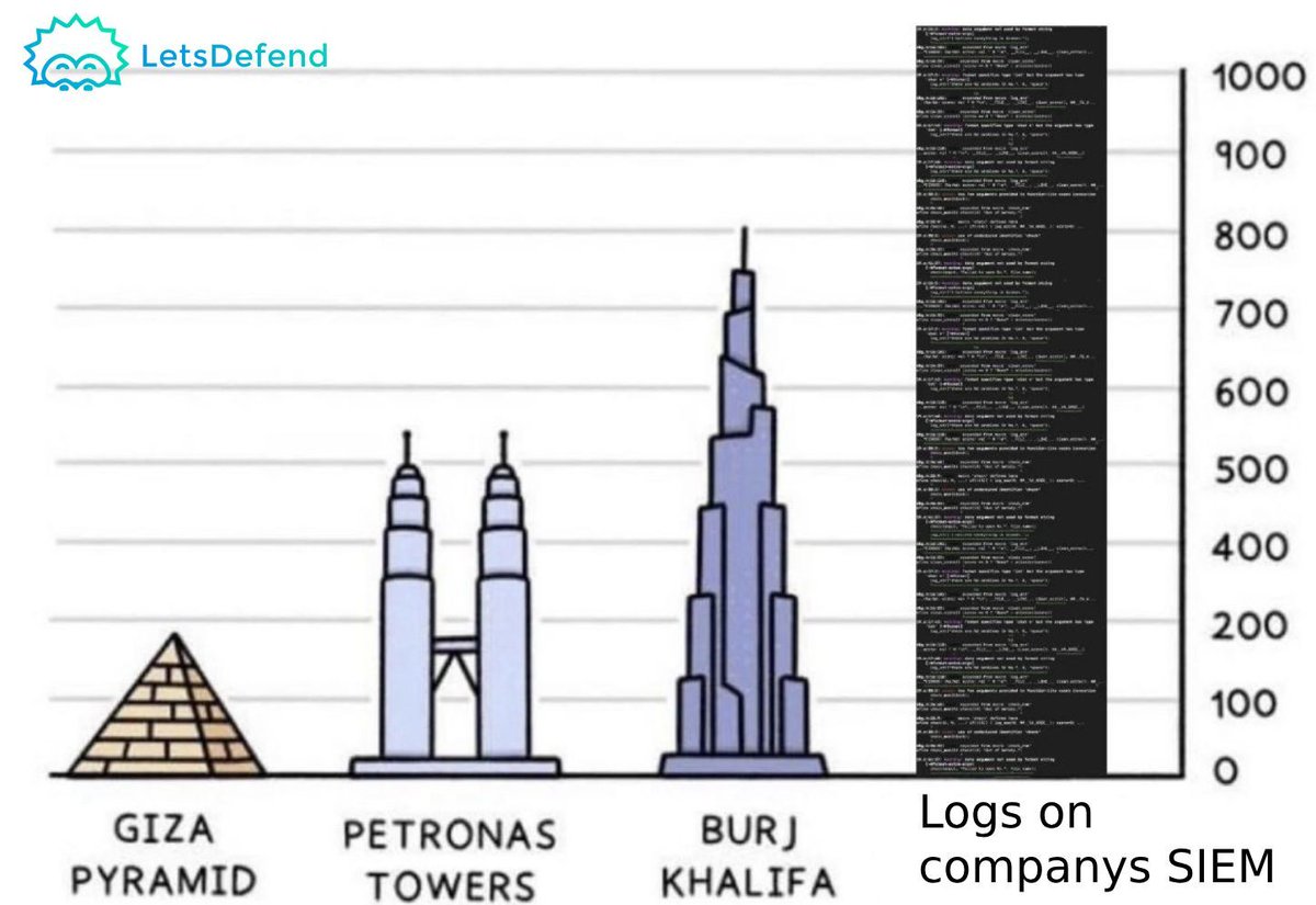 LetsDefend tweet media