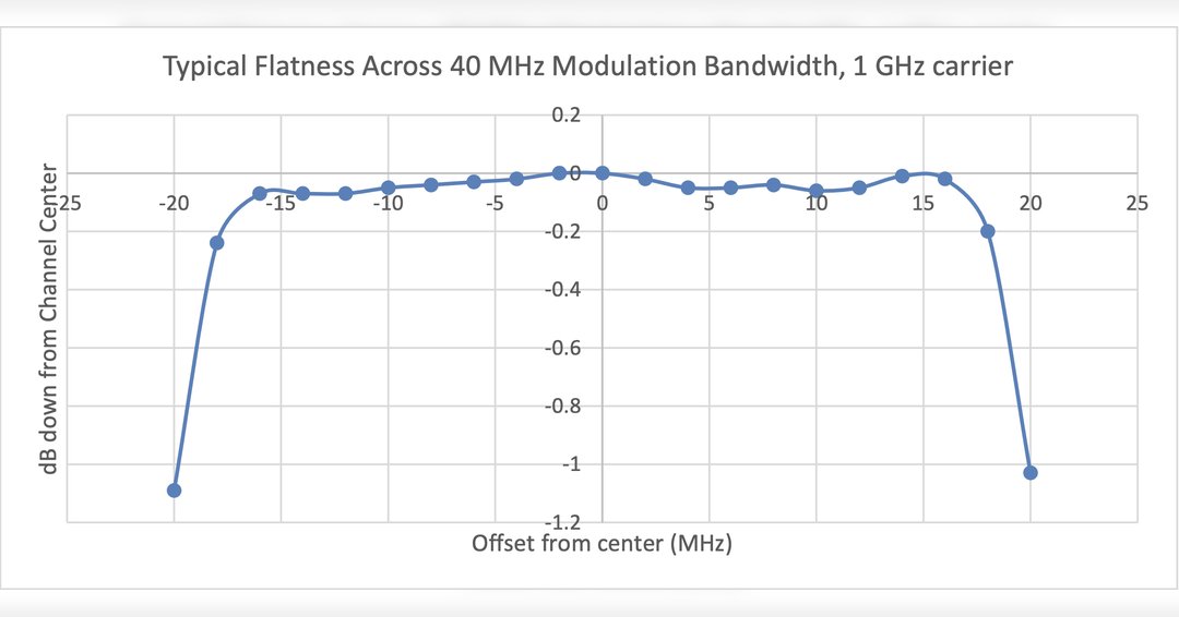 Signal Hound tweet media