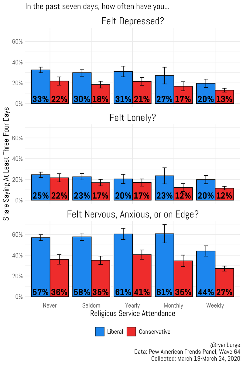 Ryan Burge 📊 tweet media