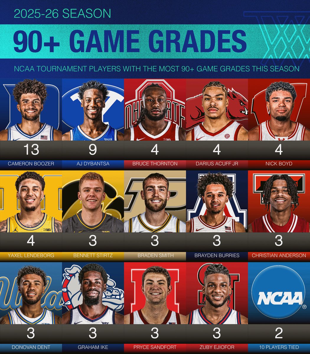 32 Analytics tweet media