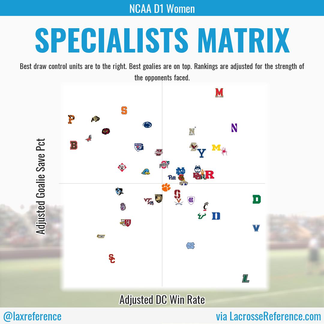 Lacrosse Reference tweet media