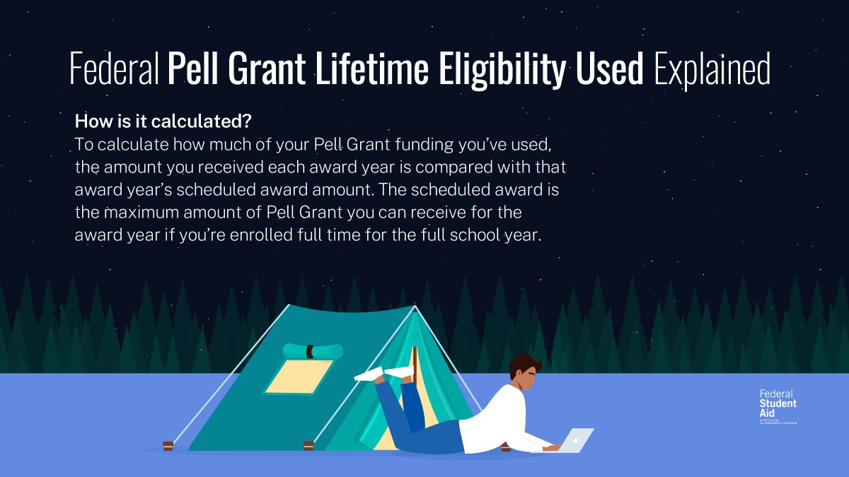 Federal Student Aid tweet media