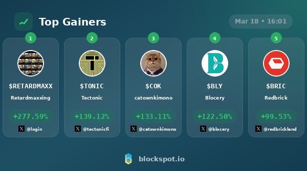 Blockspot.io tweet media