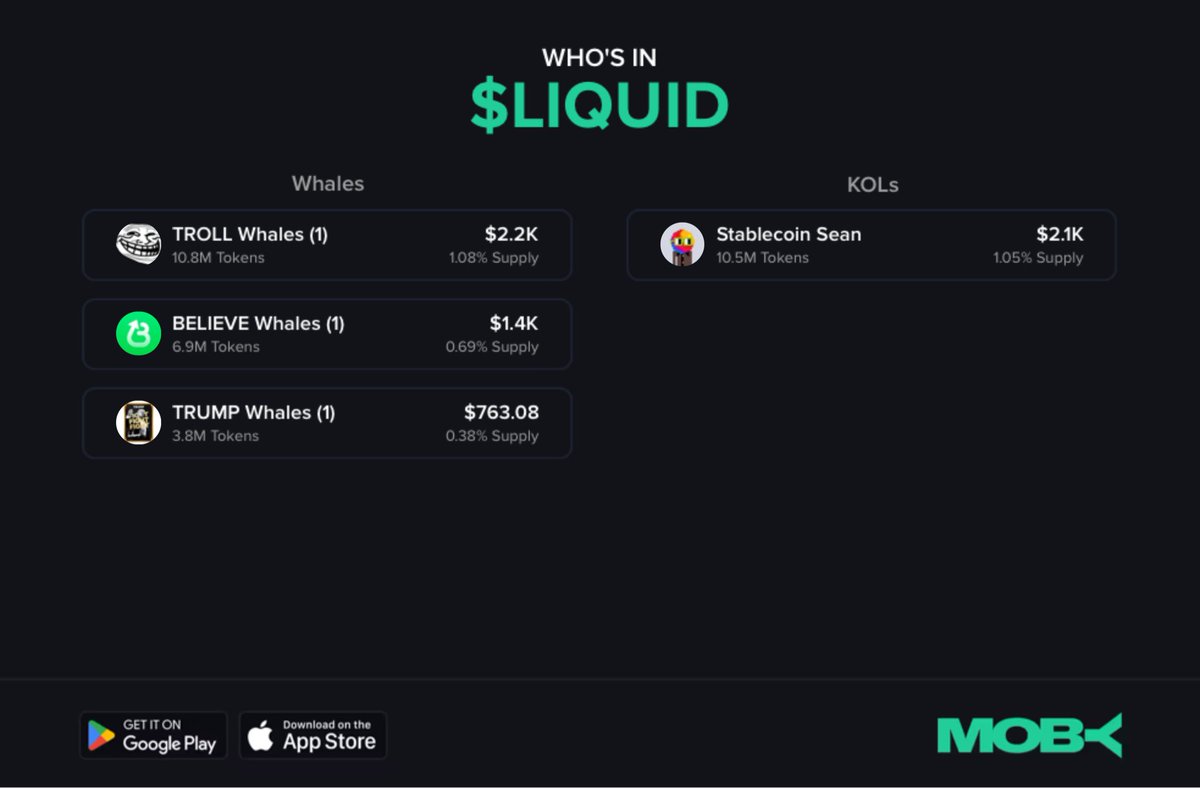 smart money holders in $liquid