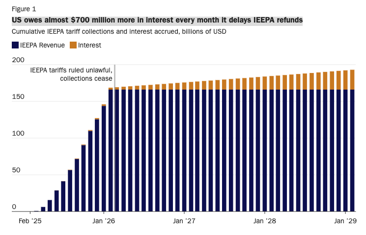 Ryan Petersen tweet media