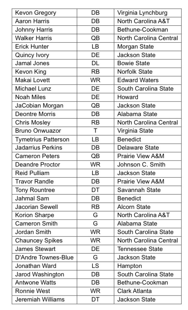 Steve Wyche tweet media