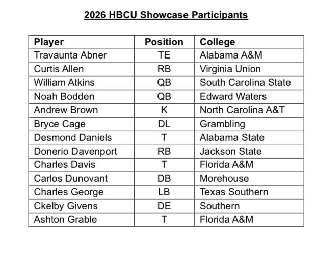 Steve Wyche tweet media