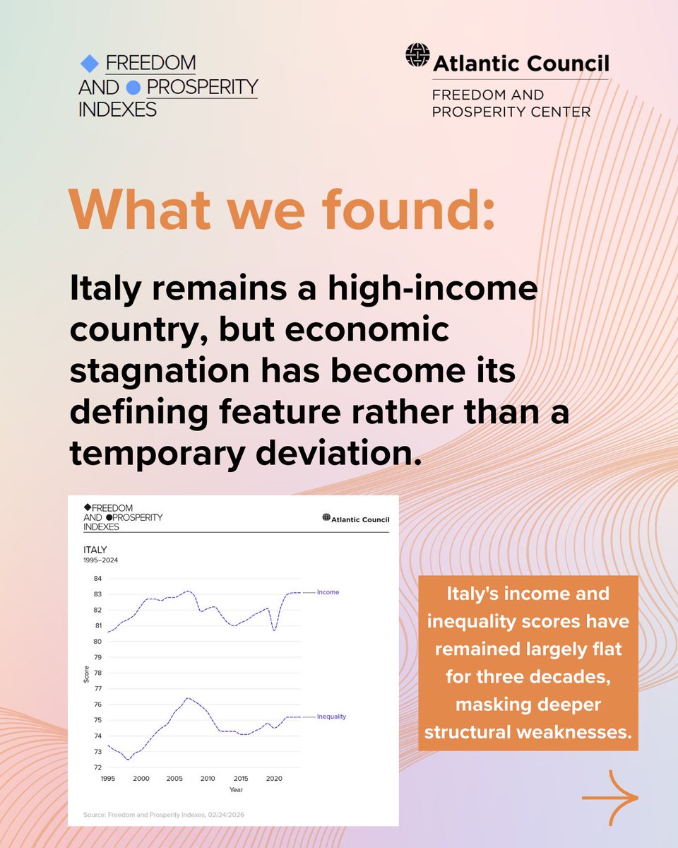 Freedom and Prosperity Center tweet media