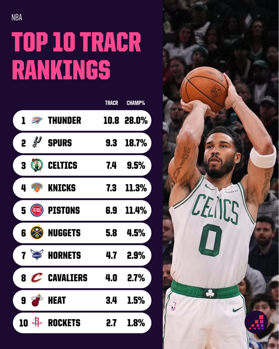 Opta Analyst US tweet media