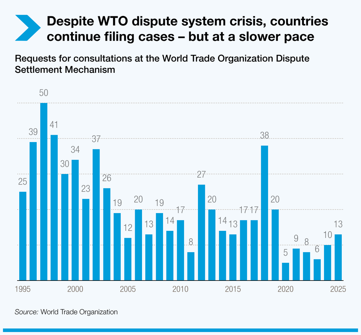 UN Trade and Development tweet media