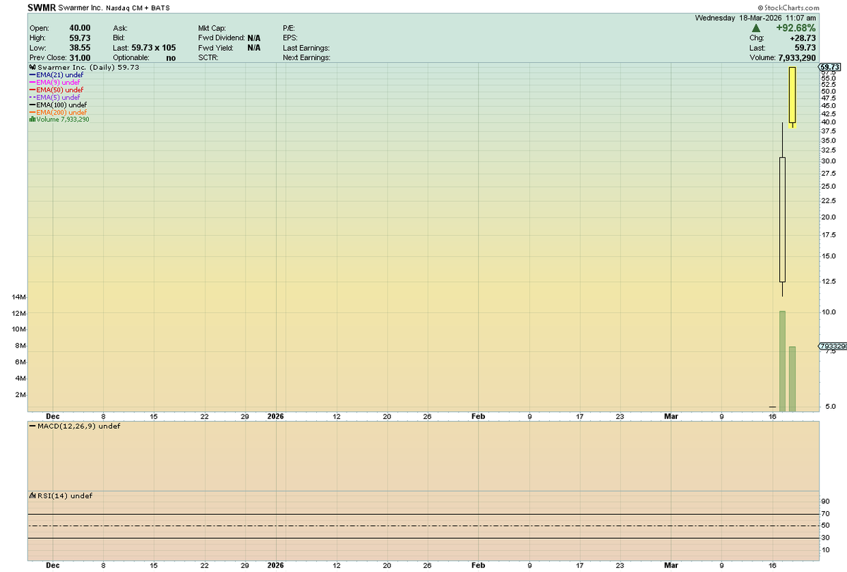 🦄 Fund.Drone.DefenseTech.Photonics $LPTH $UMAC 🐋 tweet media