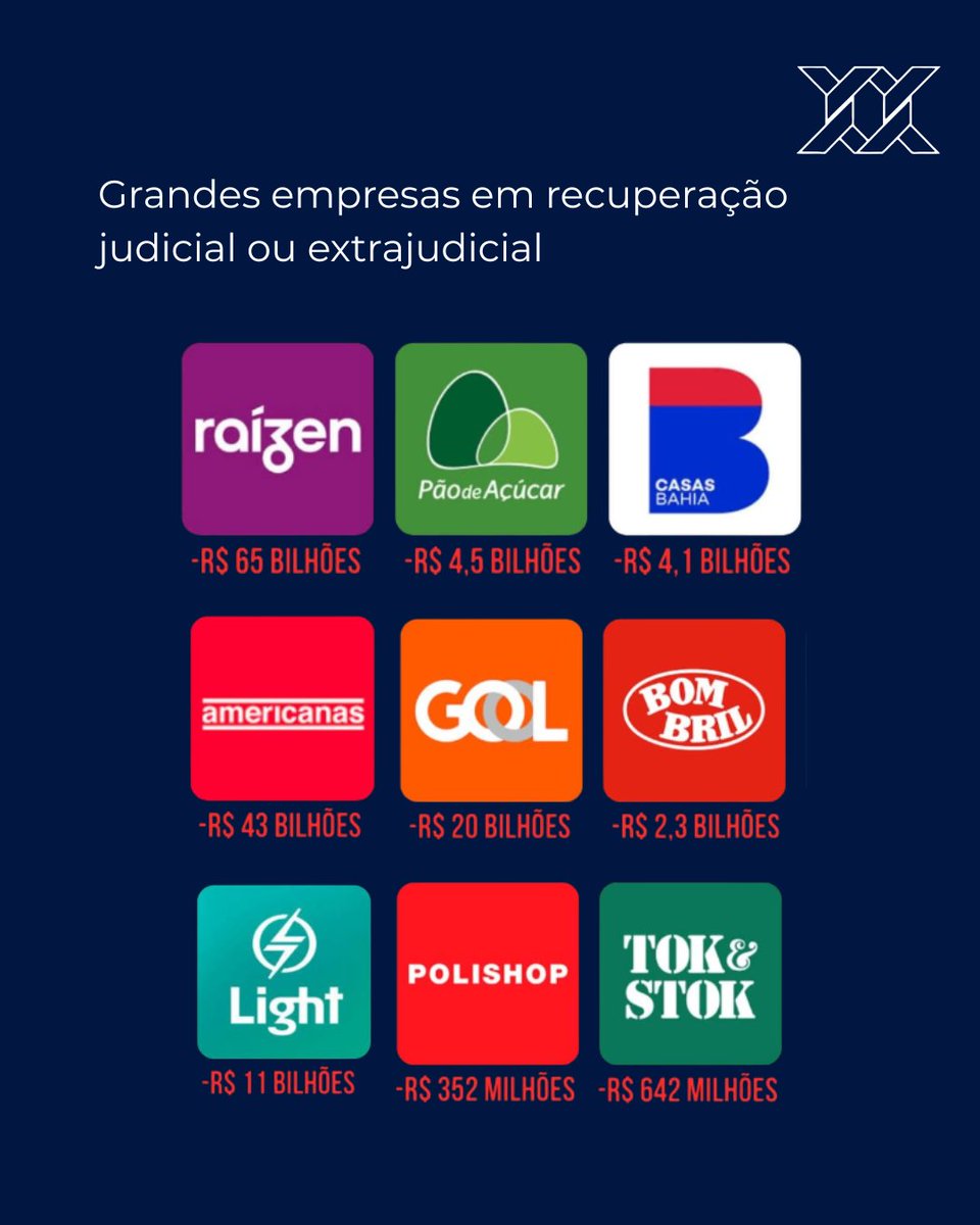 TheMFinanceiro's tweet photo. Grandes Empresas em Recuperação Judicial ou Extrajudicial https://t.co/WDVff4LkBL