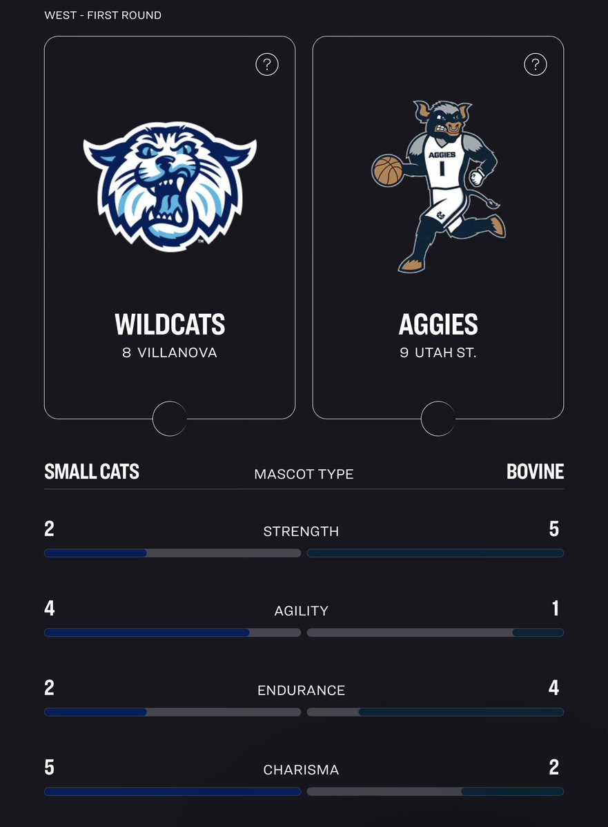 No Context USU tweet media