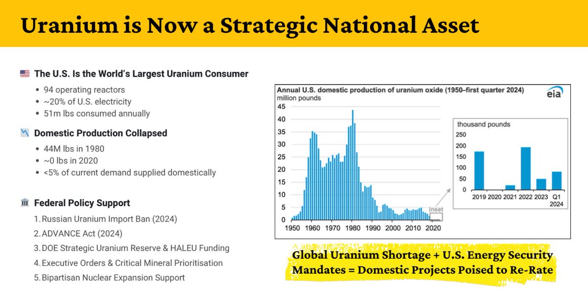 Noble Plains Uranium tweet media