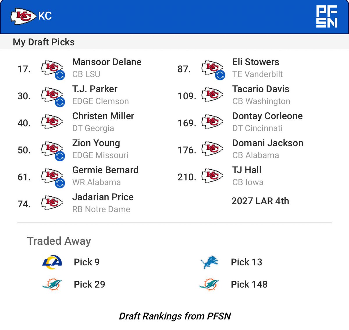 Let’s Chat Chiefs tweet media