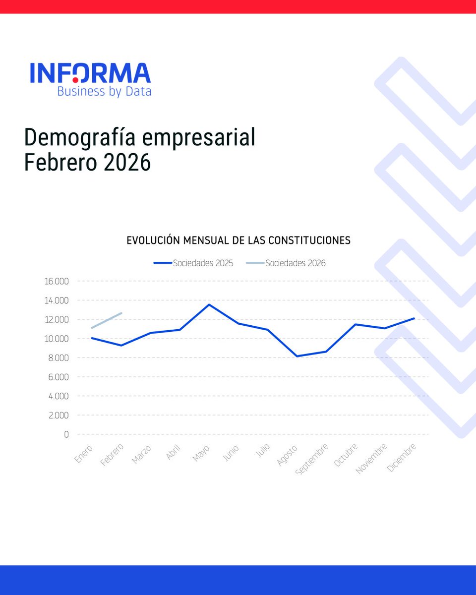 INFORMA D&B tweet media