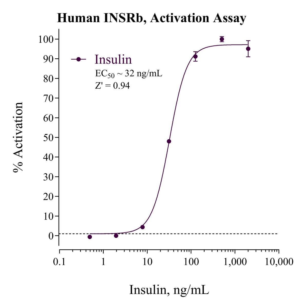 INDIGO Biosciences tweet media